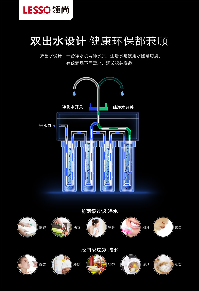 ls322rs(双出水)-反渗透净水机-lesso领尚官网-领尚